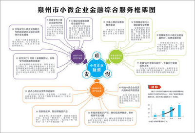 泉州金改助力小微企業(yè) 精準(zhǔn)服務(wù)促發(fā)展